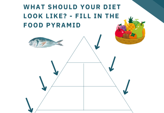 Nutrition Worksheet Resource