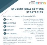 Student Goal Setting Worksheet