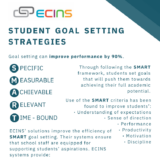 Student Goal Setting Worksheet