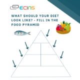 Nutrition Worksheet Resource