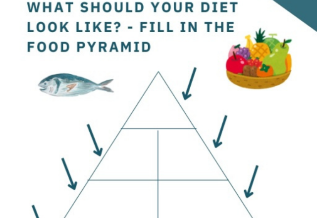 Nutrition Worksheet Resource