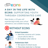 CYBHI – A Day In The Life With ECINS