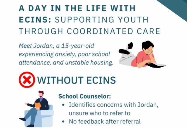 CYBHI – A Day In The Life With ECINS