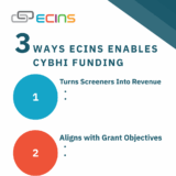 CYBHI – 3 Ways ECINS enables CYBHI Funding