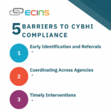 CYBHI – 5 Barriers To Meeting CYBHI Compliance
