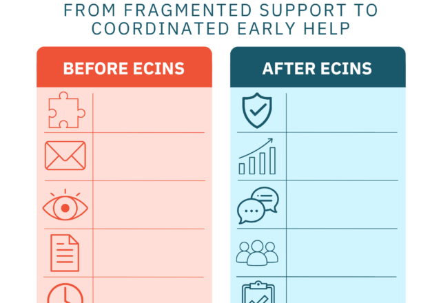 ESAs Before and After ECINS
