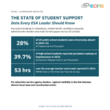 The State of Student Support ESA Leaders
