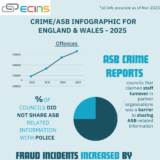 Crime & ASB Infographic