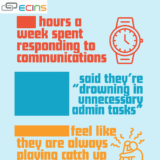 Police Administrative Time Datasheet