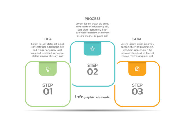 Exploring SaaS Security Best Practices to Protect Vulnerable Client Data